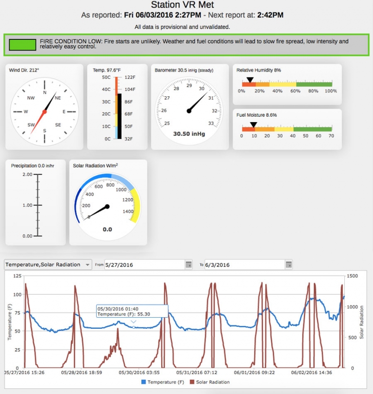 Tools.Valarm.net – Web Dashboards for Remotely Monitoring Fire Risk ...