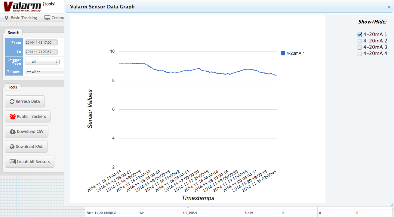 Valarm Water Level Monitor Sensor Depth Graph Valarm Tools Cloud